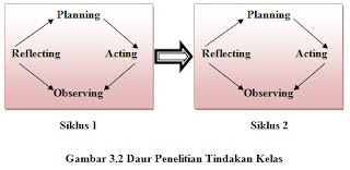 PTK BAB 5 dan Daftar Pustaka Kenaikan Pangkat SD Terbaru IPS Kelas 5 Metode VCT