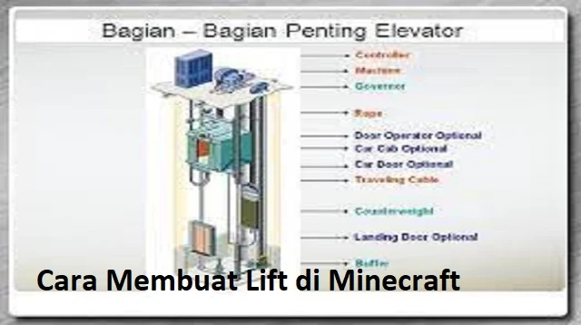 Cara Membuat Lift di Minecraft