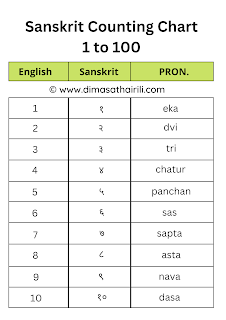 Sanskrit numbers 1 to 100 in english