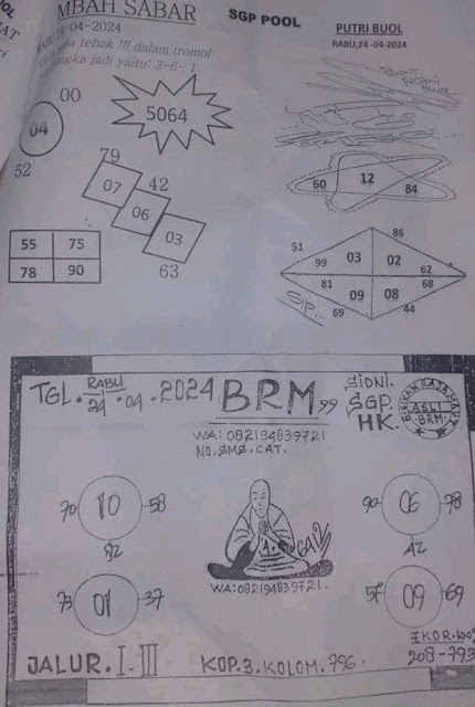 Prediksi China