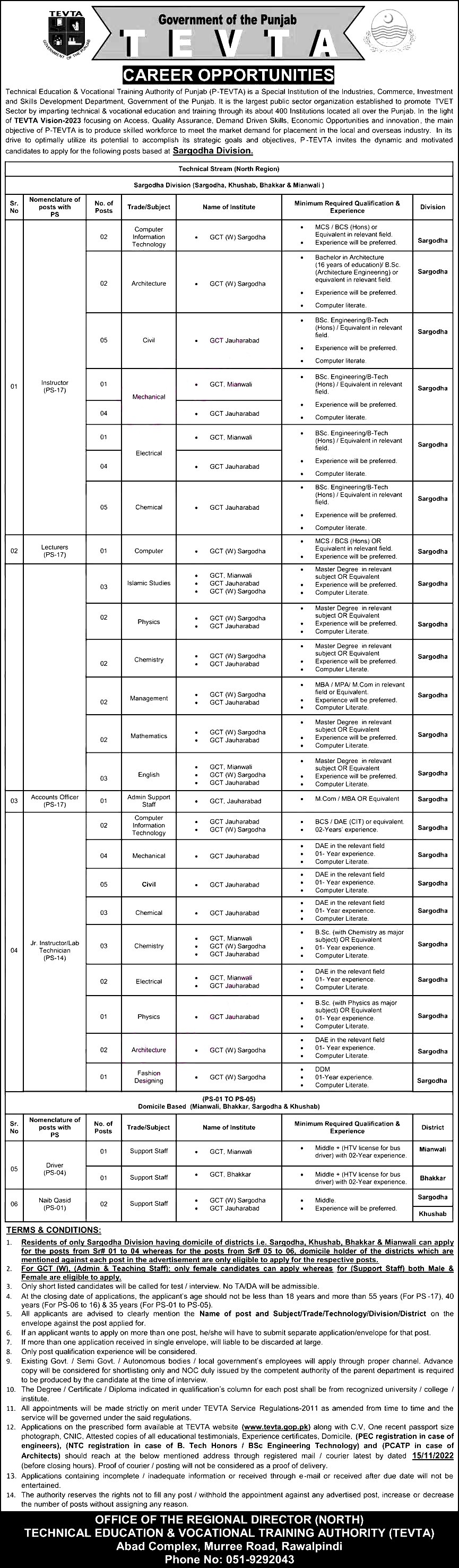 Latets Vacancies in Punjab TEVTA for TEVTA Vision 2023 – TEVTA Punjab Jobs 2022-2023