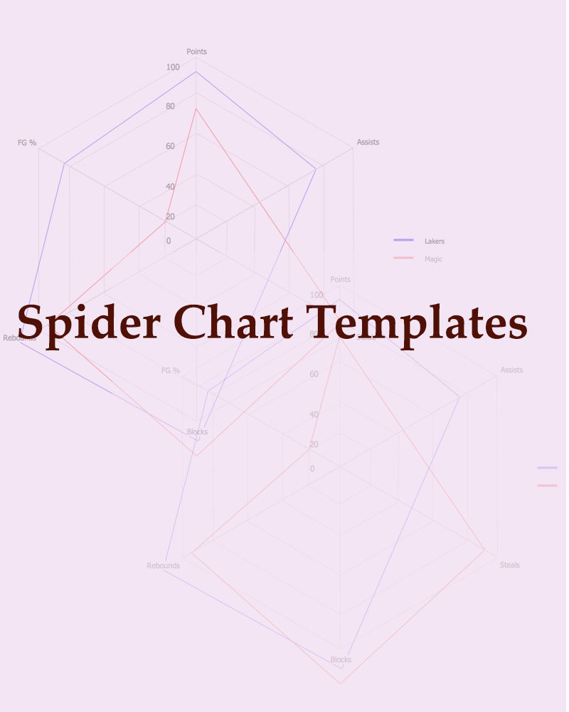 Spider Chart PPT Template