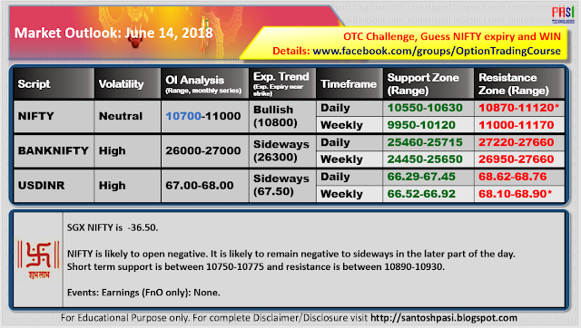 Indian Market Outlook: June 14, 2018