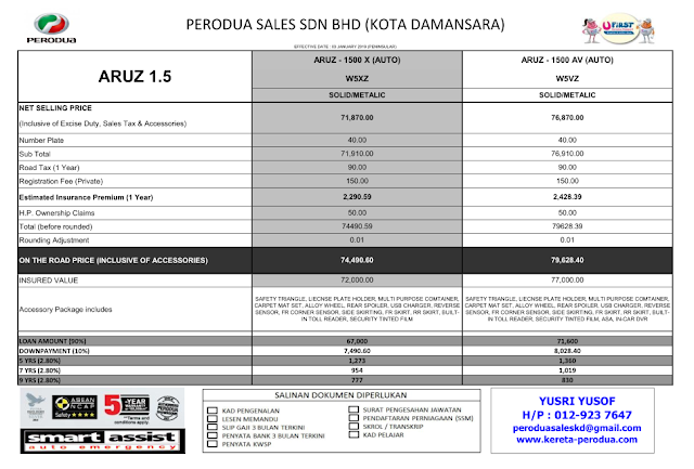 SENARAI HARGA KERETA PERODUA TERKINI ~ BELI KERETA PERODUA 