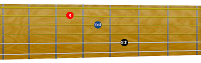 Diagram showing the finger and interval positions of the C chord