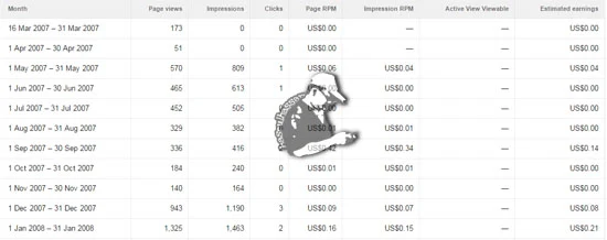 Income Adsense Waktu Mula Blogging