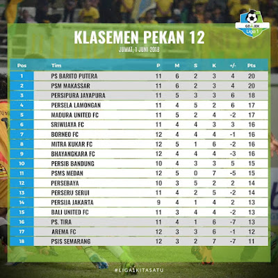 Klasemen Liga 1 2018 - Persib Bandung Pekan 12 