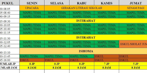 Aplikasi Jadwal Pelajaran Sd Smp Sma Memakai Sistem 5 Dan 6 Hari Sekolah Tahun 2018