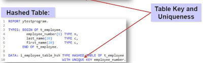 Hash table