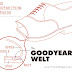 Goodyear welted construction | Goodyear welted shoe construction | Goodyear welt footwear 