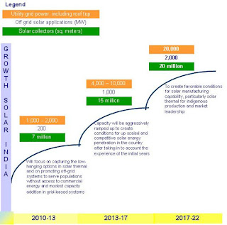 solar-energy-india