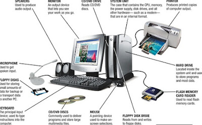 Hardware Komputer dan Kegunaannya