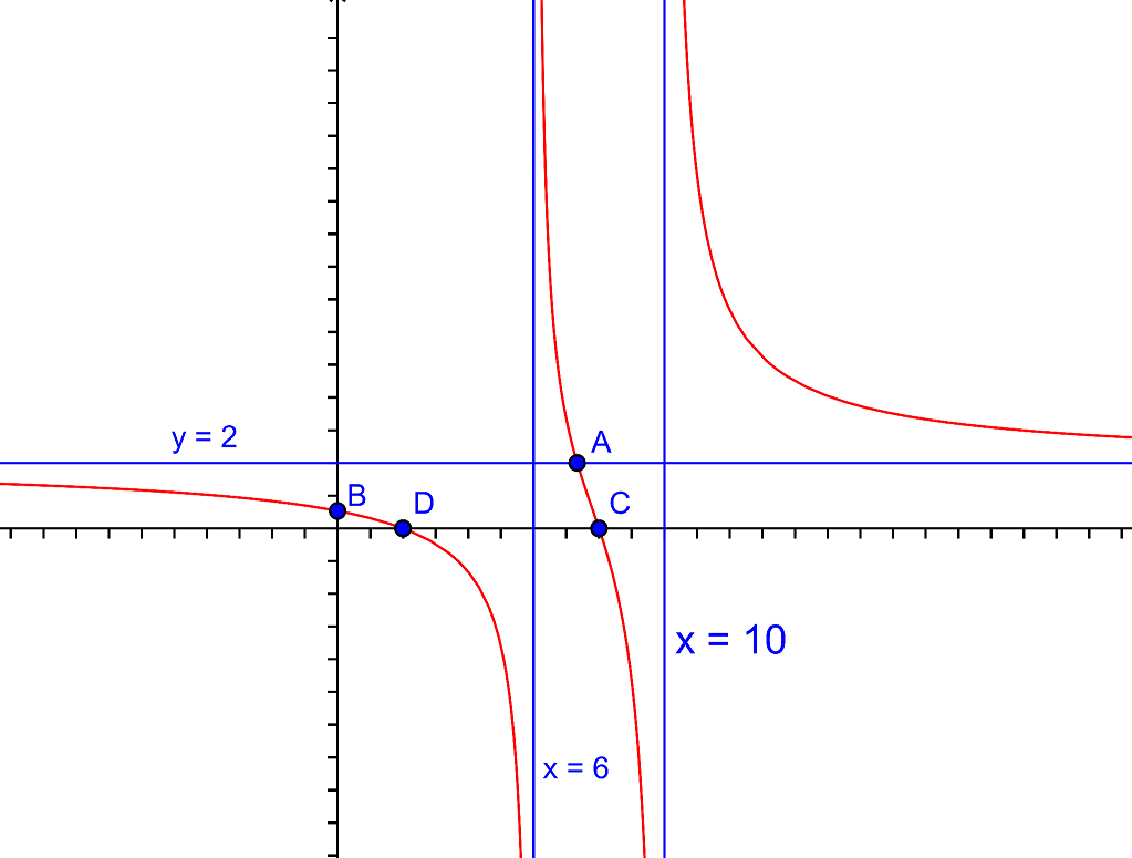 Grafik fungsi rasional - Belajar Matematika Online