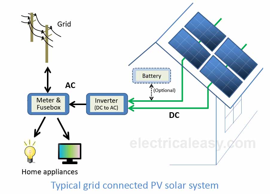 Solar Power System How Does It Work Electricaleasycom