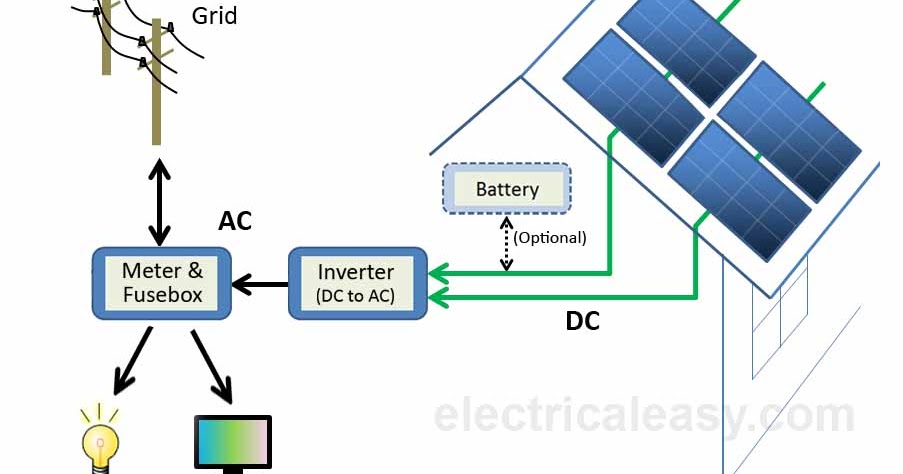 Solar Power System How Does It Work Electricaleasycom
