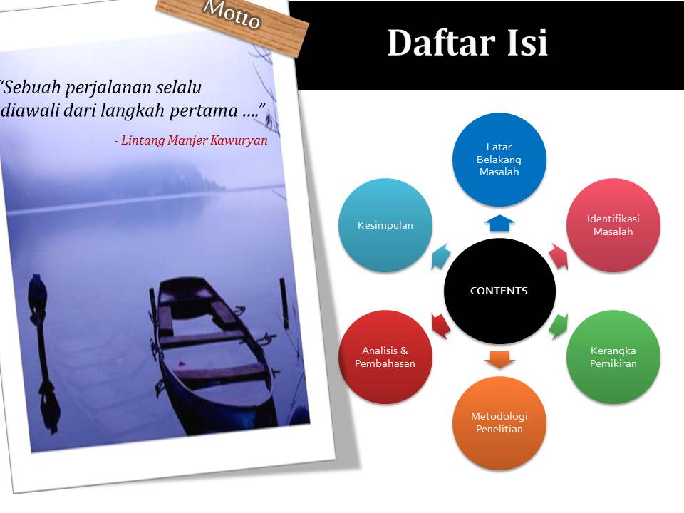 Contoh Template Powerpoint tugas Akhir Deqwan1 Blog