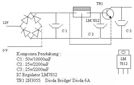 Gambar