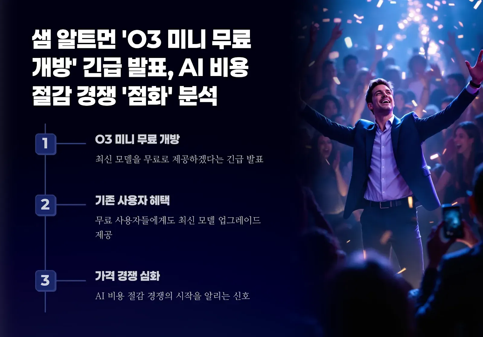 샘 알트먼 O3 미니 무료 개방 긴급 발표, AI 비용 절감 경쟁 점화 분석