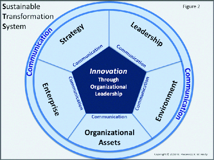 STS - Sustainable Transformation System