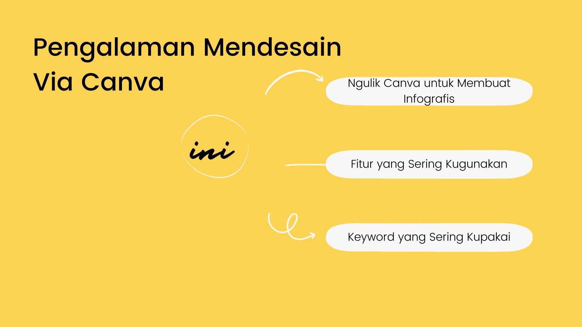 Pengalaman Mendesain di Canva