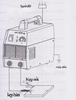 Sơ đồ đấu nối, lắp đặt các bộ phận máy hàn que ARC 250