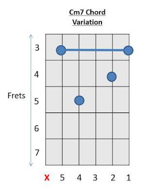 Cm 7 Chord Guitar Chords 2