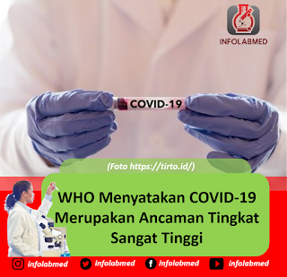 WHO Menyatakan COVID-19 Merupakan Ancaman Tingkat Sangat Tinggi