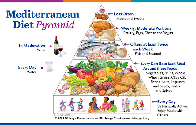 mediterranean diet