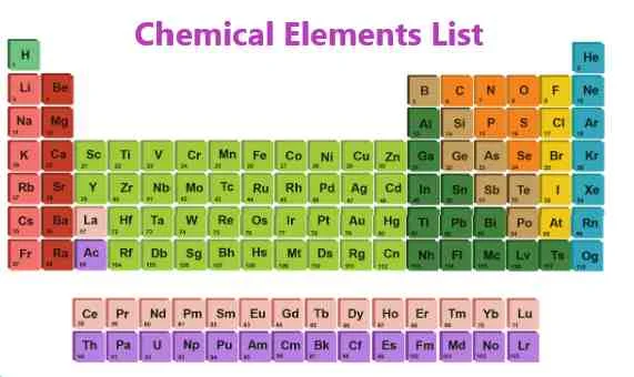 Chemical Elements List