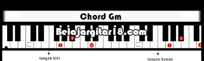 Kunci Dasar Piano/Keyboard Gm