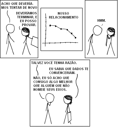 nerd terminar relacionamento xkcd comics