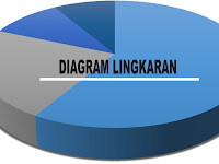 Cara Menghitung Diagram Lingkaran Dalam Bentuk Derajat