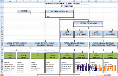 Susunan Struktur Organisasi Sekolah Terbaru
