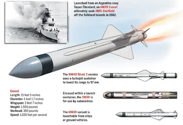 Specifications Of the AM39 Exocet Anti-Ship Missile