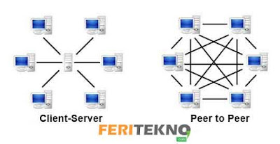 Supaya semua komputer dalam satu wilayah sanggup saling terhubung dan saling membuatkan data Pengertian Jaringan Peer to Peer Beserta Kelebihan dan Kekurangannya