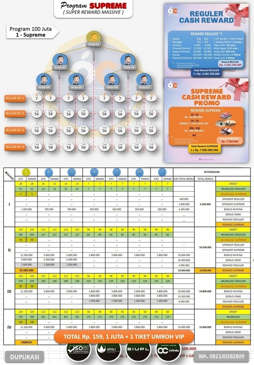 Bisnis Supreme Ourcitrus-09