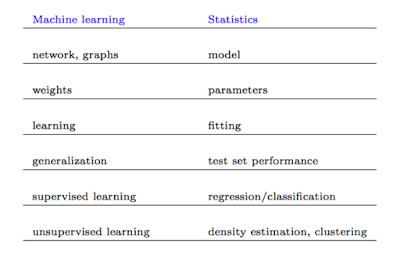 machine learning online course