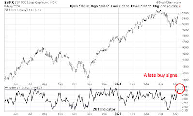 A new breadth thrust buy signal?