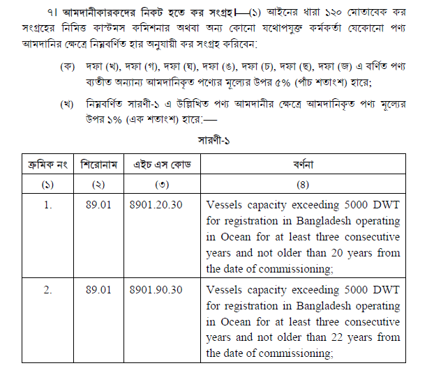 Advanced Income tax Deduction SRO-206 2023-24  অগ্রীম আয়কর কর্ত ন  এসআরও ২০২৩-২৪