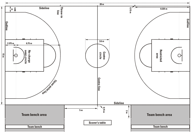 Soccer (Football) Dimensions | Playground Layout | Association football  (soccer) field dimensions | Football Ground Drawing