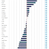 Great Graphic: Big Mac Index