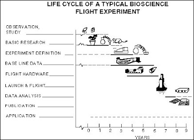 Life Sciences Studies