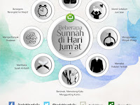 Adab Adab Hari Jum'at Yang Rosul Ajarkan