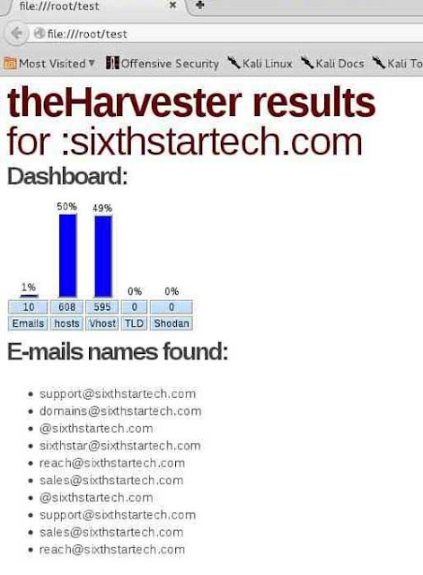 kali-linux-theharvester-tutorial- picateshackz.com