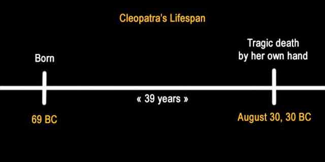 How old was Cleopatra when she died