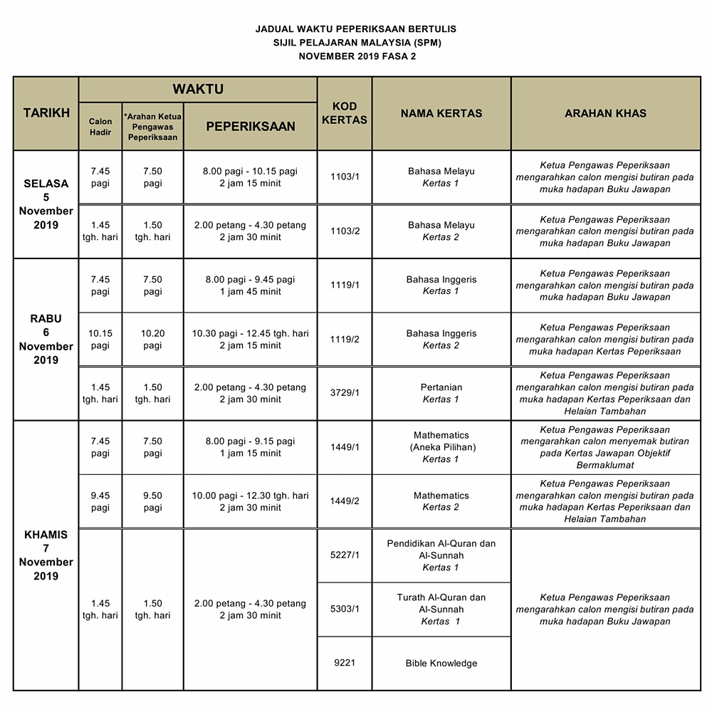 Jadual Waktu Peperiksaan SPM 2019