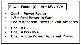 Power Formulas in DC and AC 1-Phase & 3-Phase Circuits | Complex Power Formulas