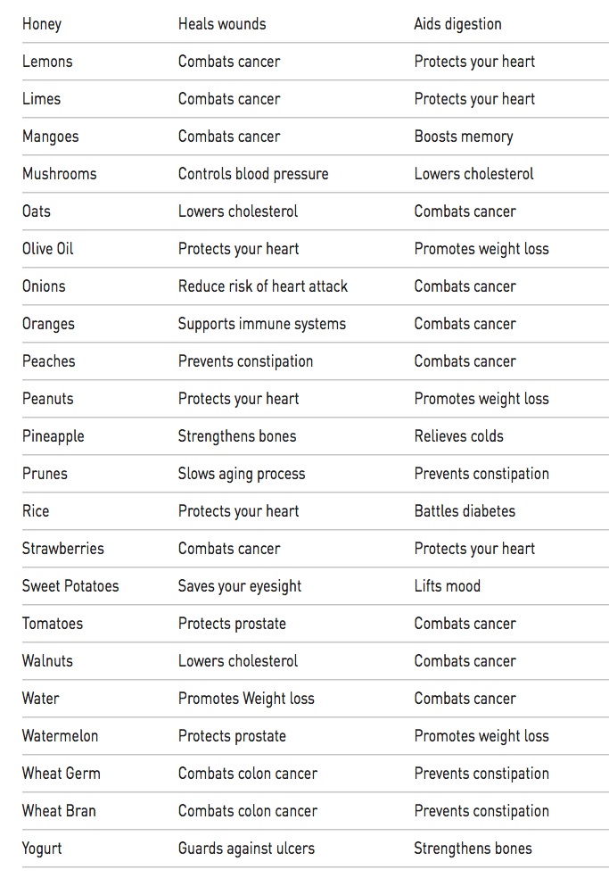 Download the full chart in printable PDF Format and start expanding ...