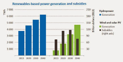 energía renovable hasta 2040