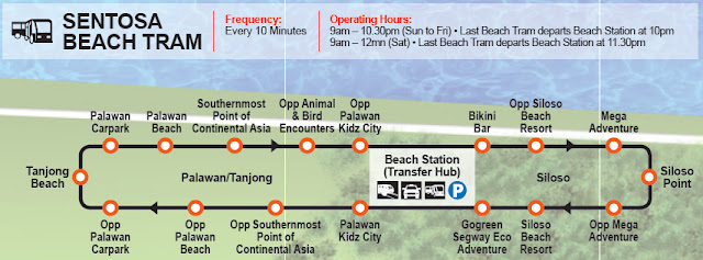 rute sentosa beach tram singapura